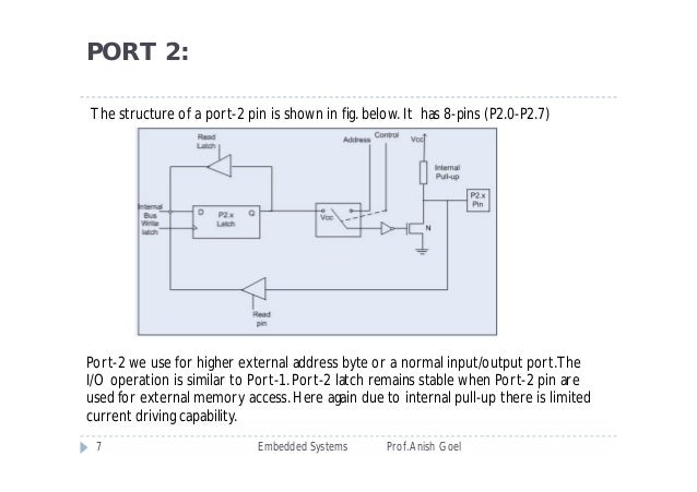 8051 microcontroller i o ports